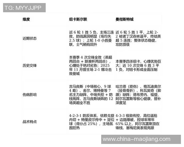 曼联与曼城对决精彩评分分析揭示双方球员表现差异